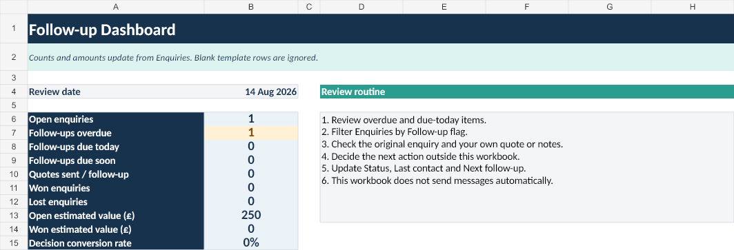 CR-002 dashboard showing open enquiries and follow-up exceptions